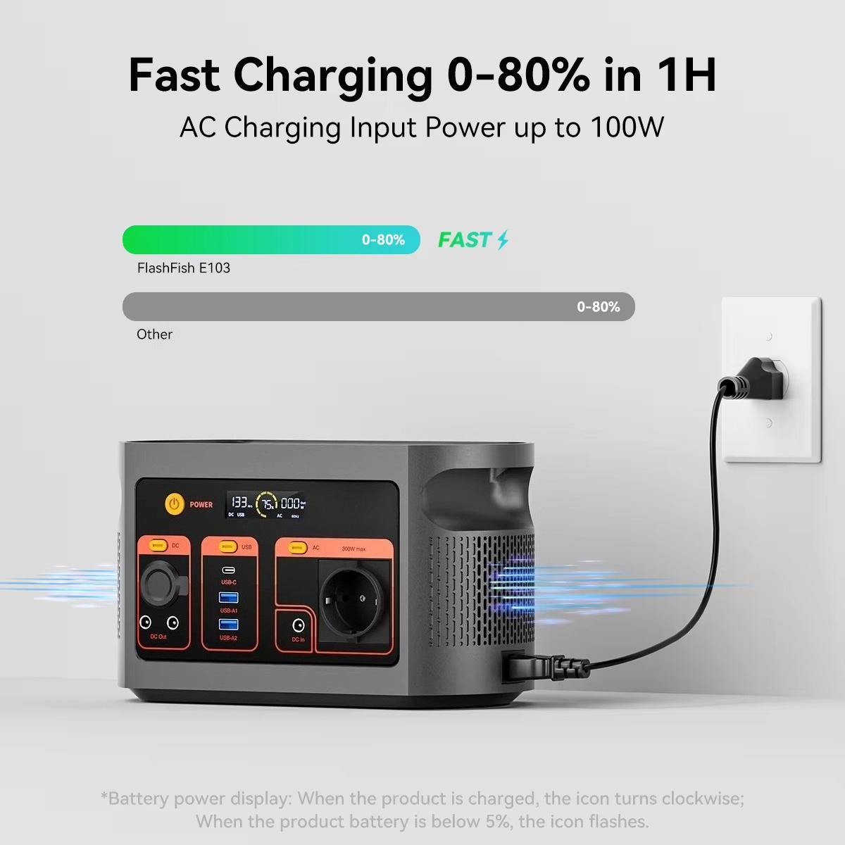 Générateur solaire à onde sinu - Ac Outdoor Power avis et prix